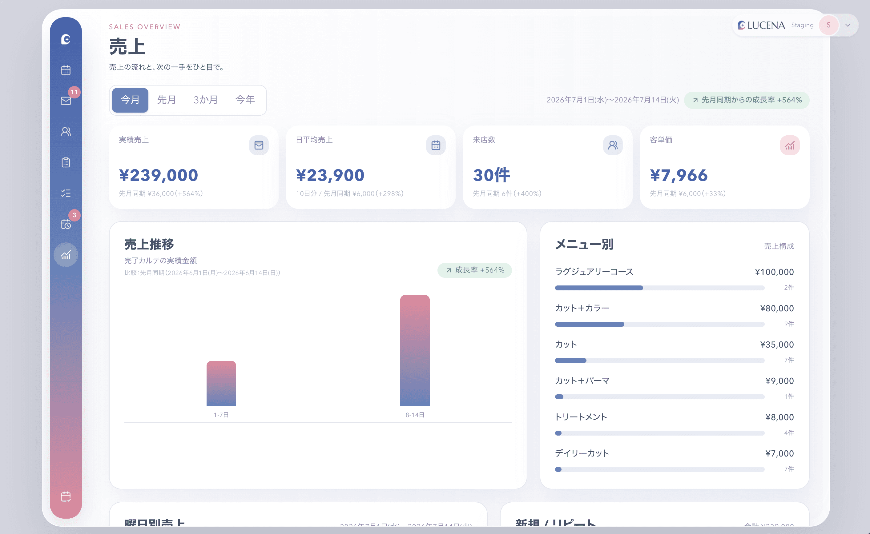 LUCENAの簡易売上画面